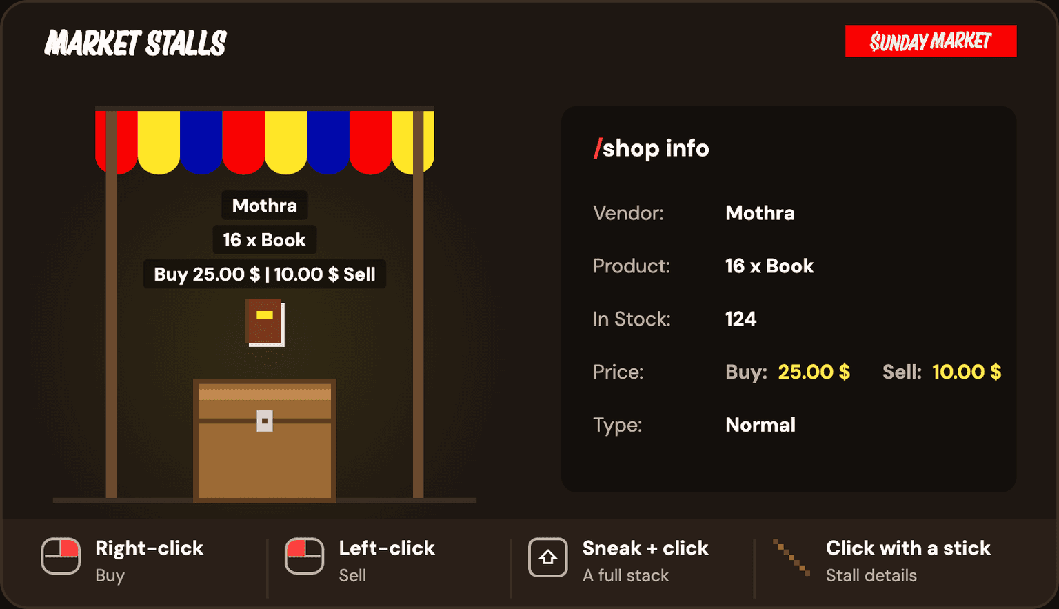 A Sunday Market stall: a chest under a red, yellow and blue awning with a book floating above it, labelled Mothra, 16 x Book, Buy 25.00 $ | 10.00 $ Sell, beside the shop info readout and the four click rules.